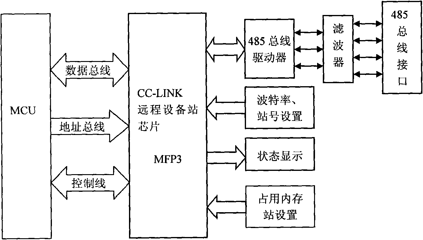 Ink amount controller based on calculating feedforward nonlinear compensation control algorithm