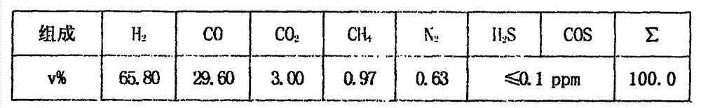 Purification process for removing sulphur and carbon dioxide in gas by using two-step method