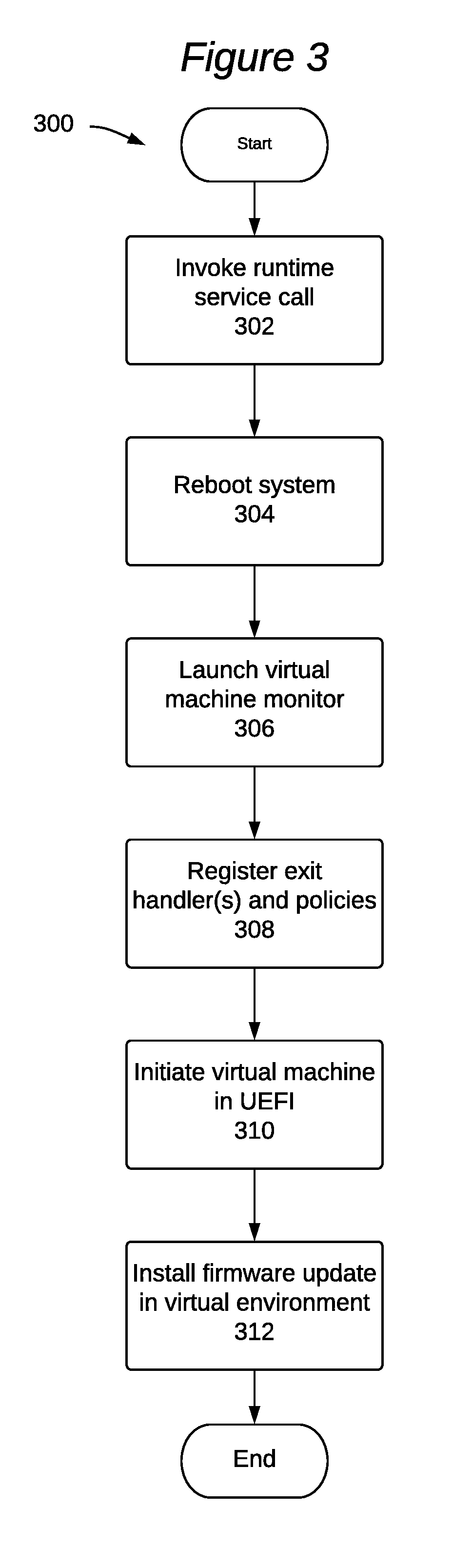 Secure firmware updates using virtual machines to validate firmware packages