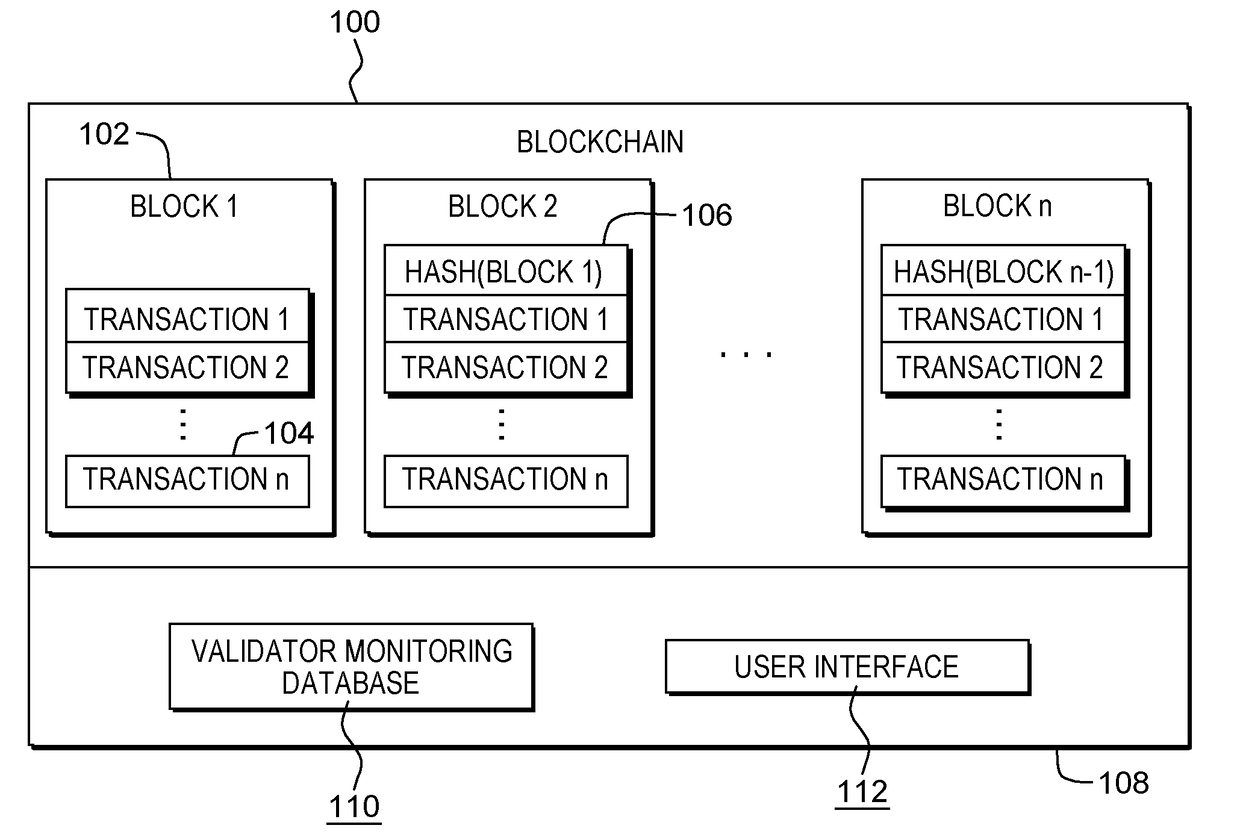 System and method to dynamically setup a private sub-blockchain based on agility of transaction processing