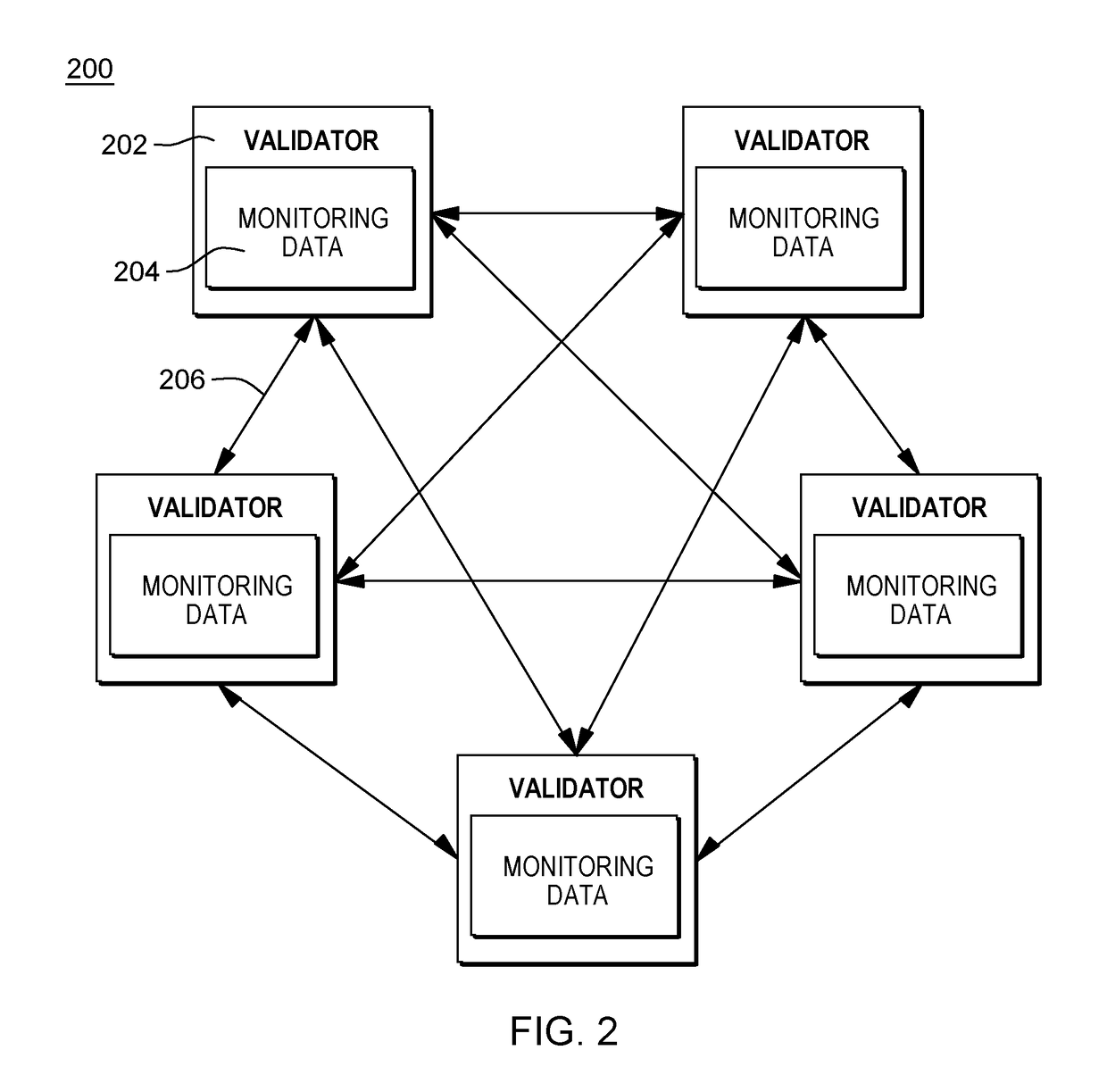 System and method to dynamically setup a private sub-blockchain based on agility of transaction processing