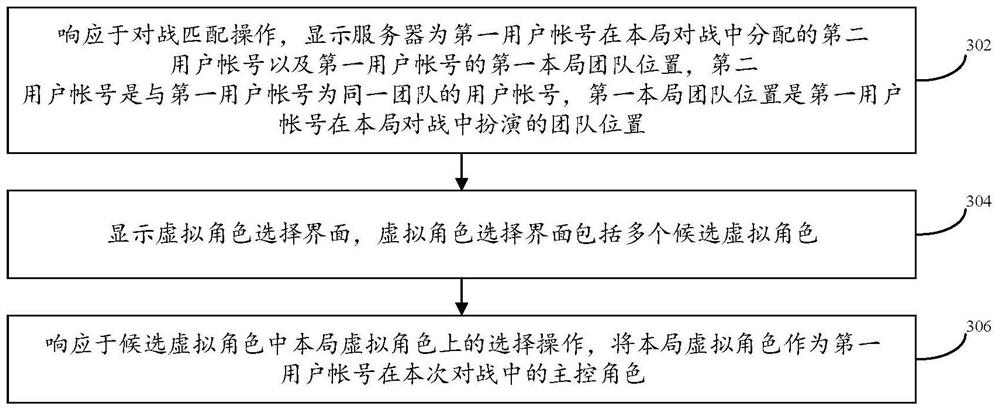 Virtual character selection method and device, equipment and storage medium