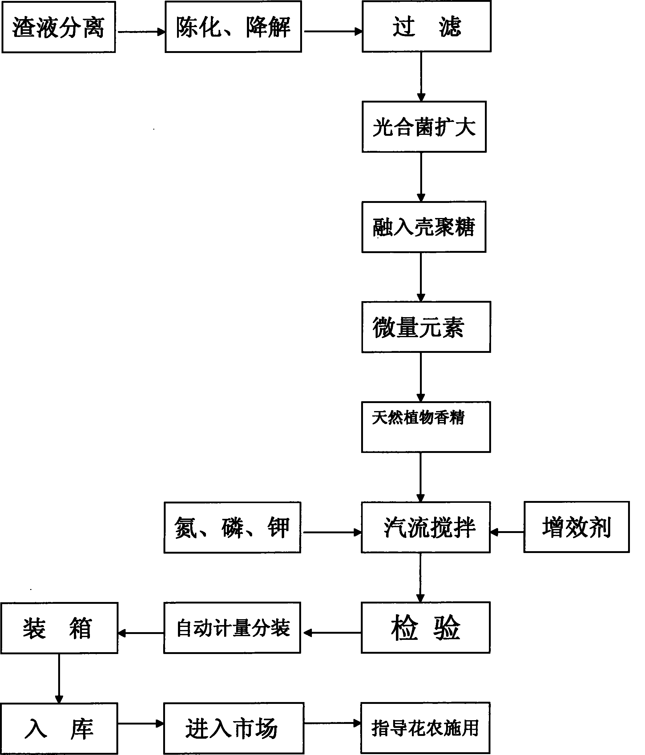 Flower dedicated functional biological liquid fertilizer and preparation method thereof