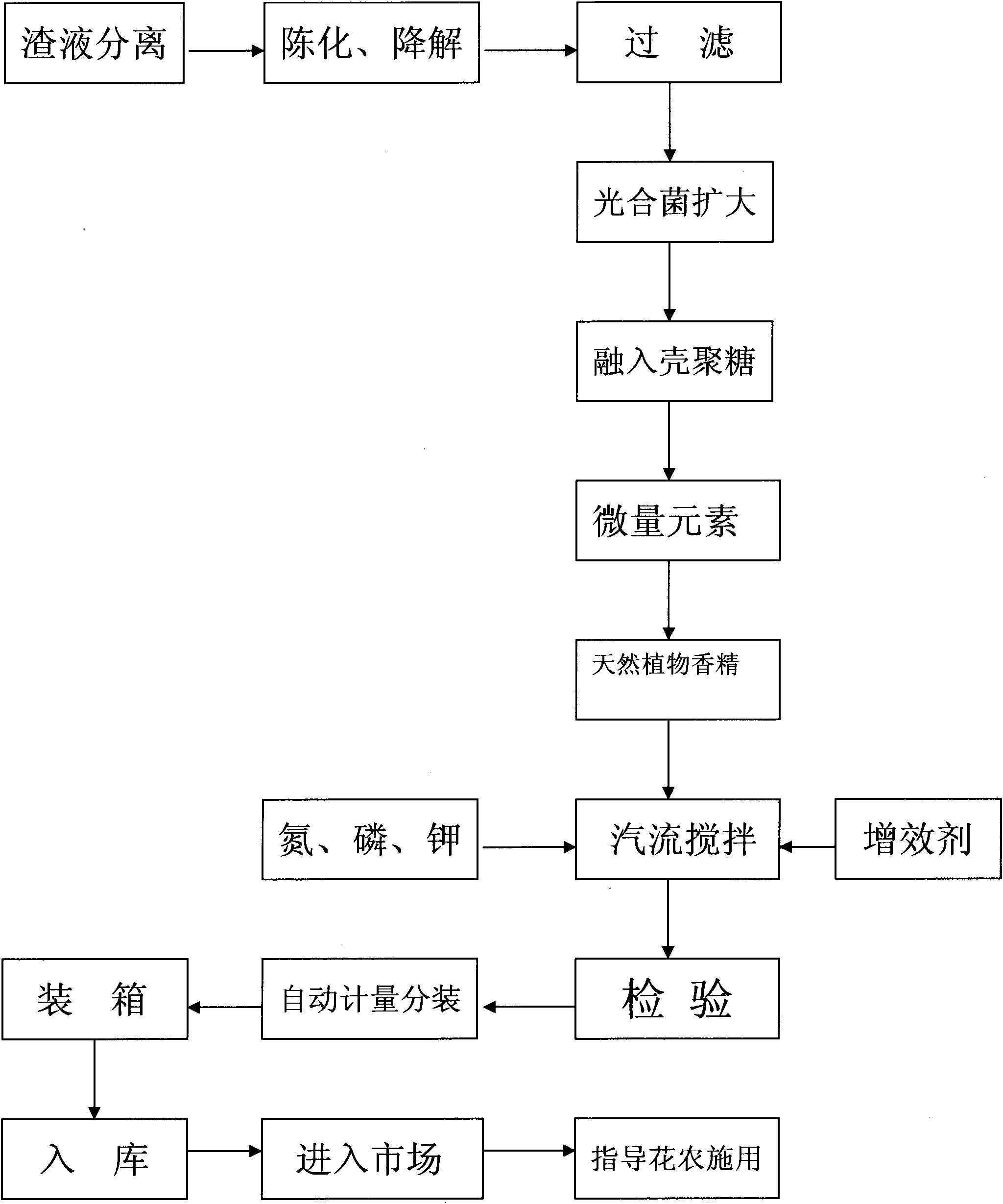 Flower dedicated functional biological liquid fertilizer and preparation method thereof