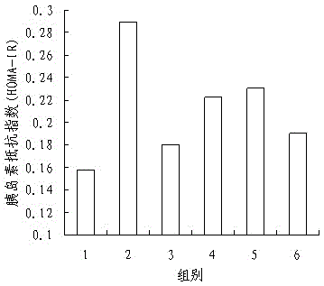 Research method of astragalus mongholicus fermentation products for preventing and controlling urine glucose amount lowness