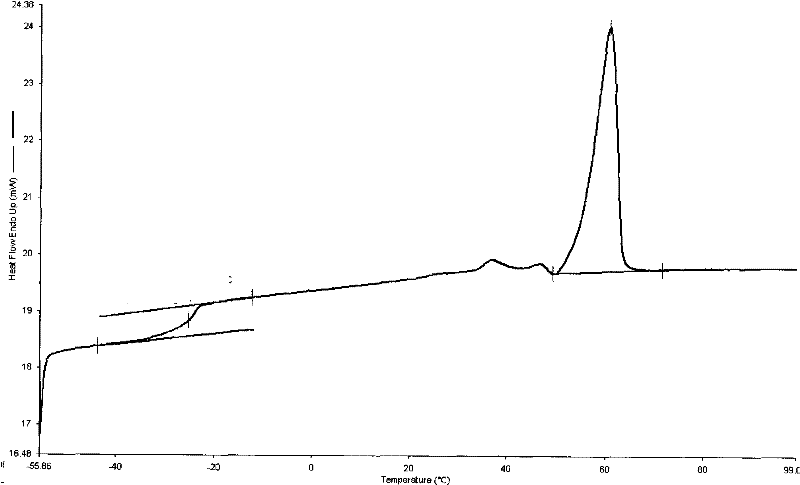 Preparation method of aliphatic polycarbonate with high molecular weight