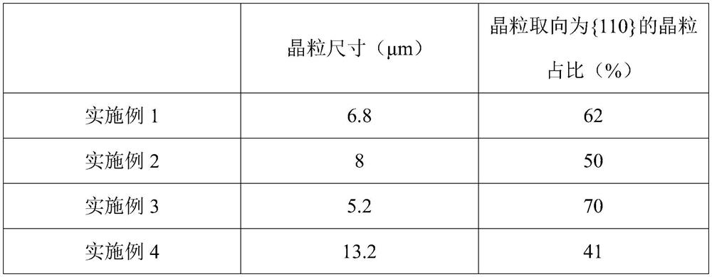 Copper target material as well as preparation method and application thereof