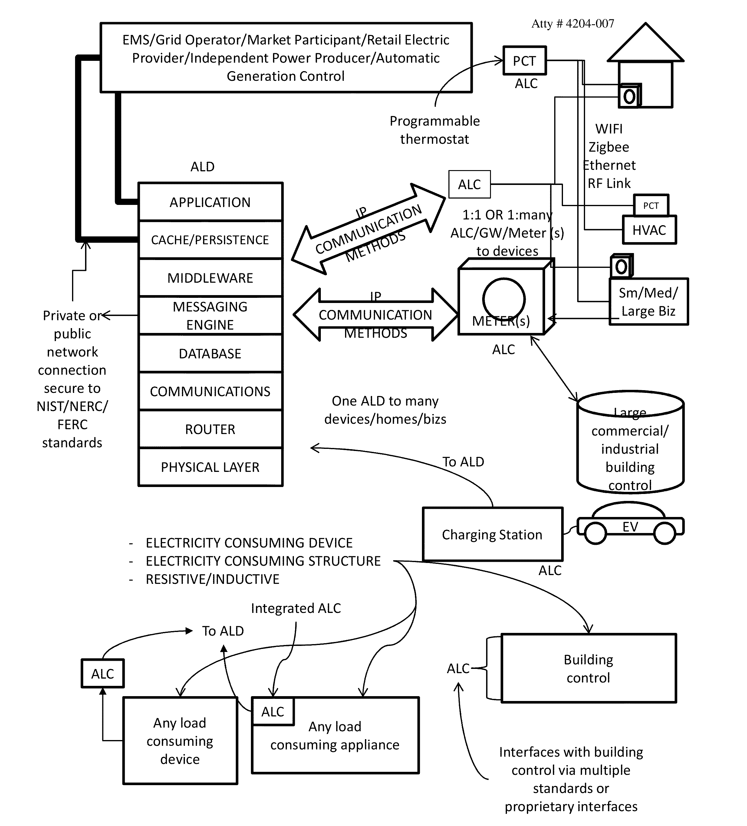 Method and apparatus for actively managing electric power over an electric power grid