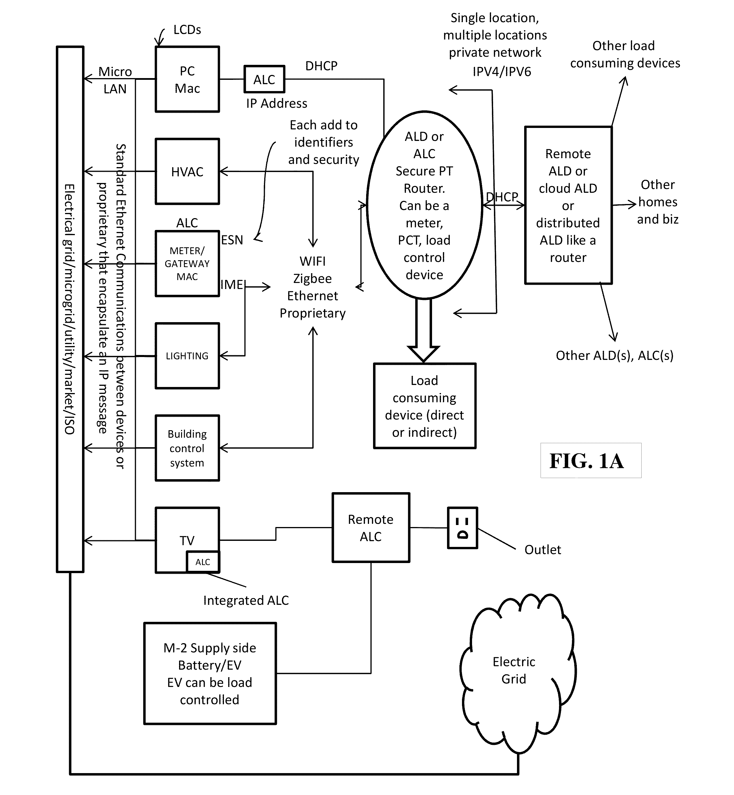 Method and apparatus for actively managing electric power over an electric power grid