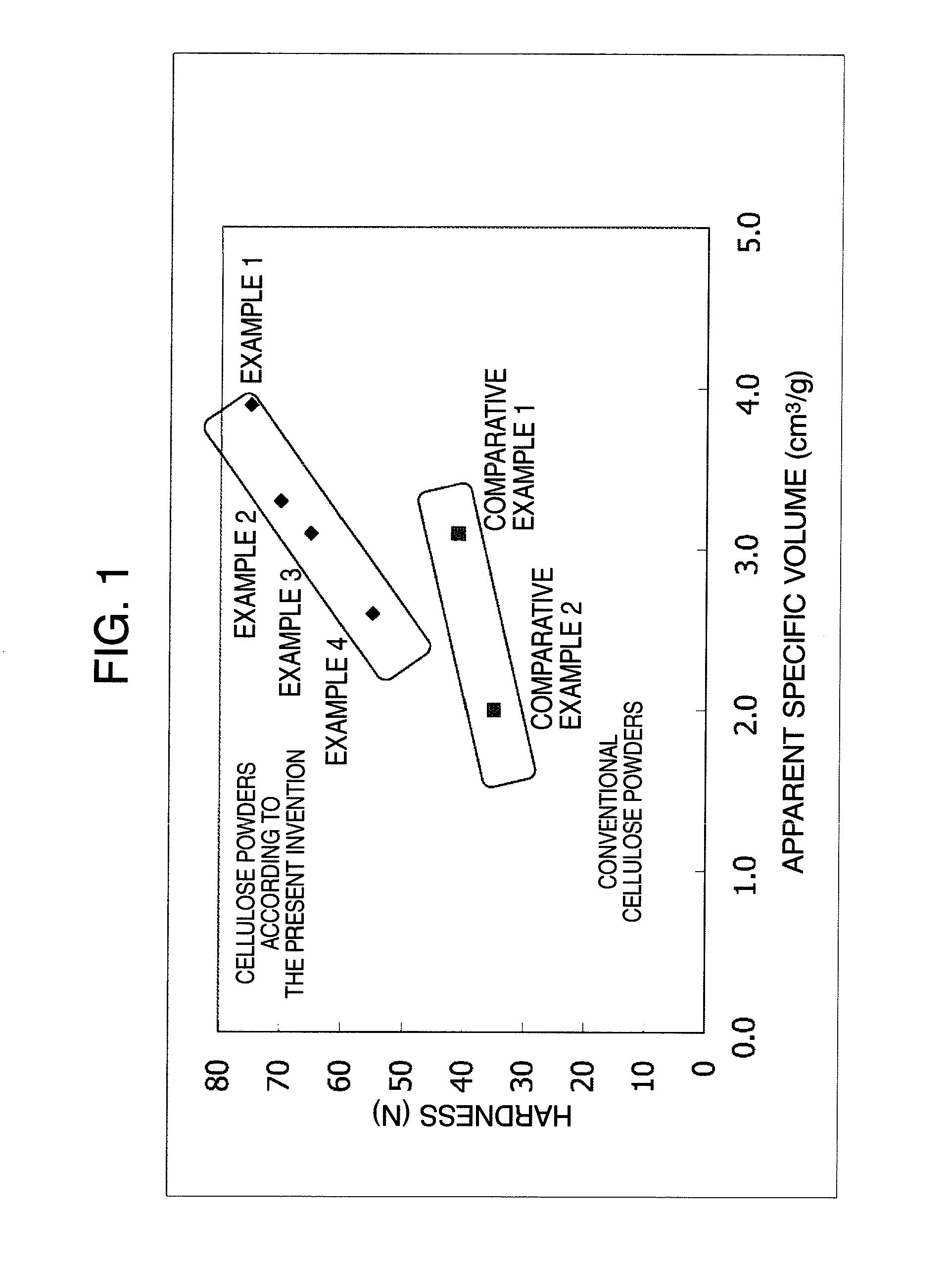 Cellulose powder