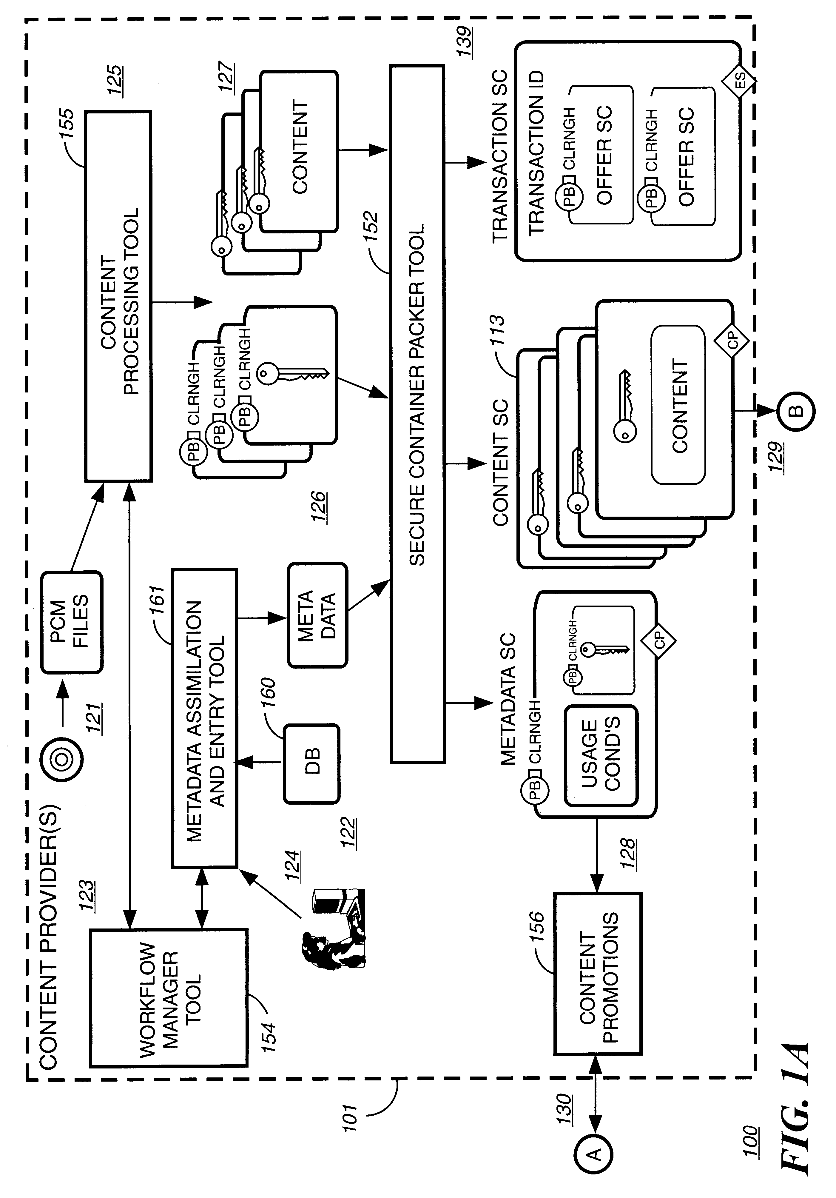 Automated method and apparatus to package digital content for electronic distribution using the identity of the source content