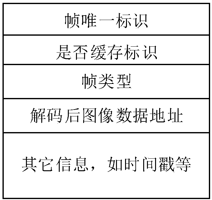 A method and apparatus for secure high-definition video rewind