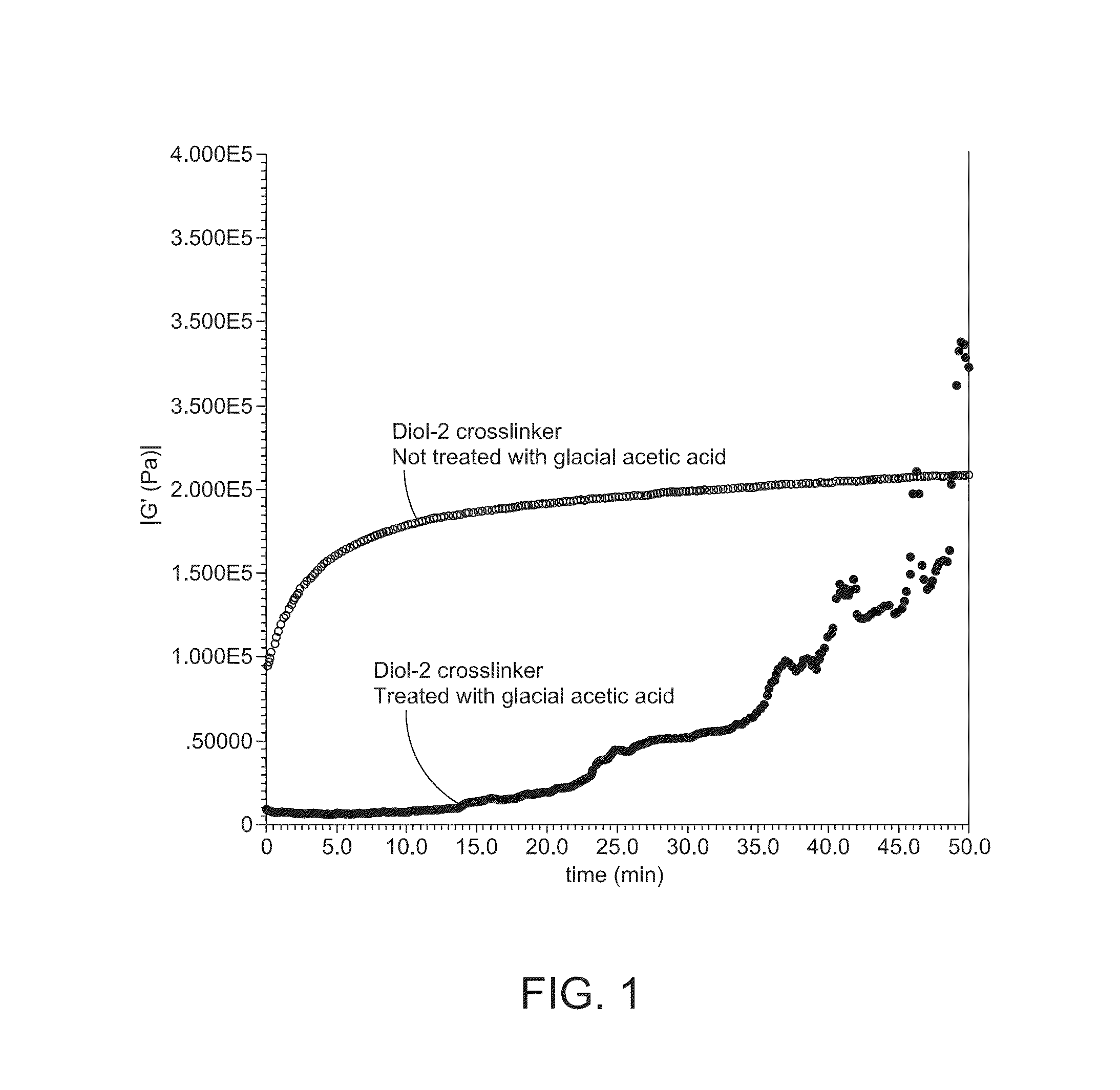 Cross-Linked Organic Polymer Compositions and Methods for Controlling Cross-Linking Reaction Rate and of Modifying Same to Enhance Processability