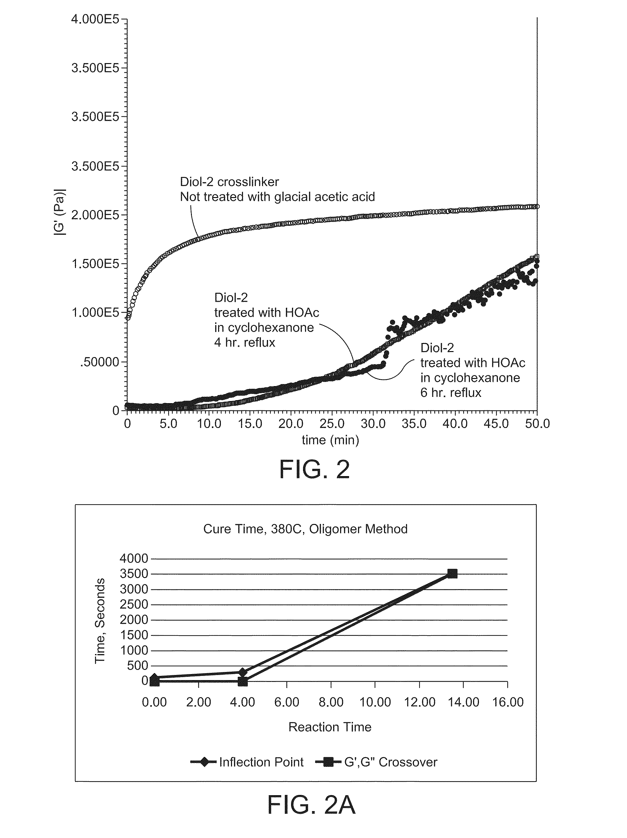 Cross-Linked Organic Polymer Compositions and Methods for Controlling Cross-Linking Reaction Rate and of Modifying Same to Enhance Processability