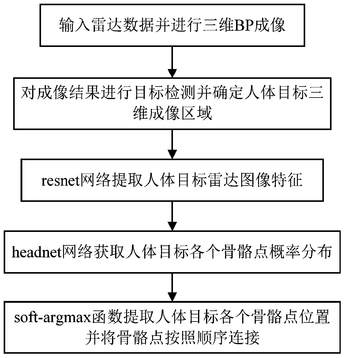 Ultra-wideband radar human body target attitude visualization enhancement method