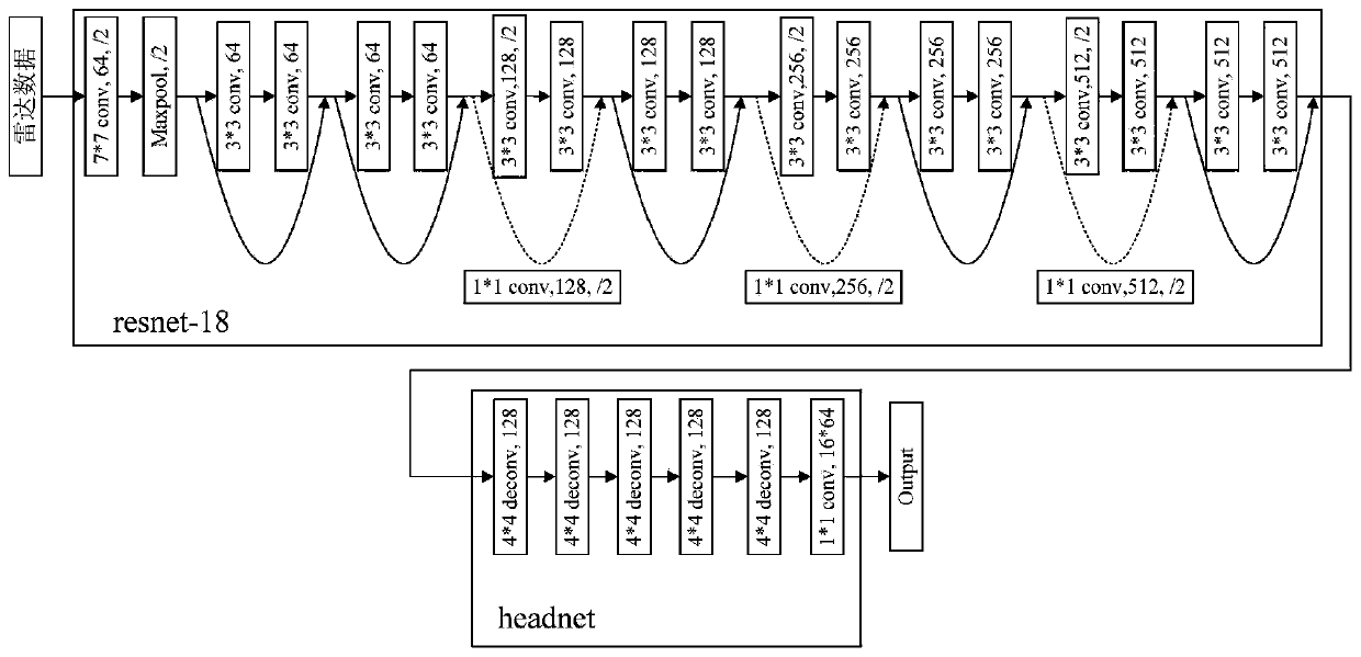 Ultra-wideband radar human body target attitude visualization enhancement method