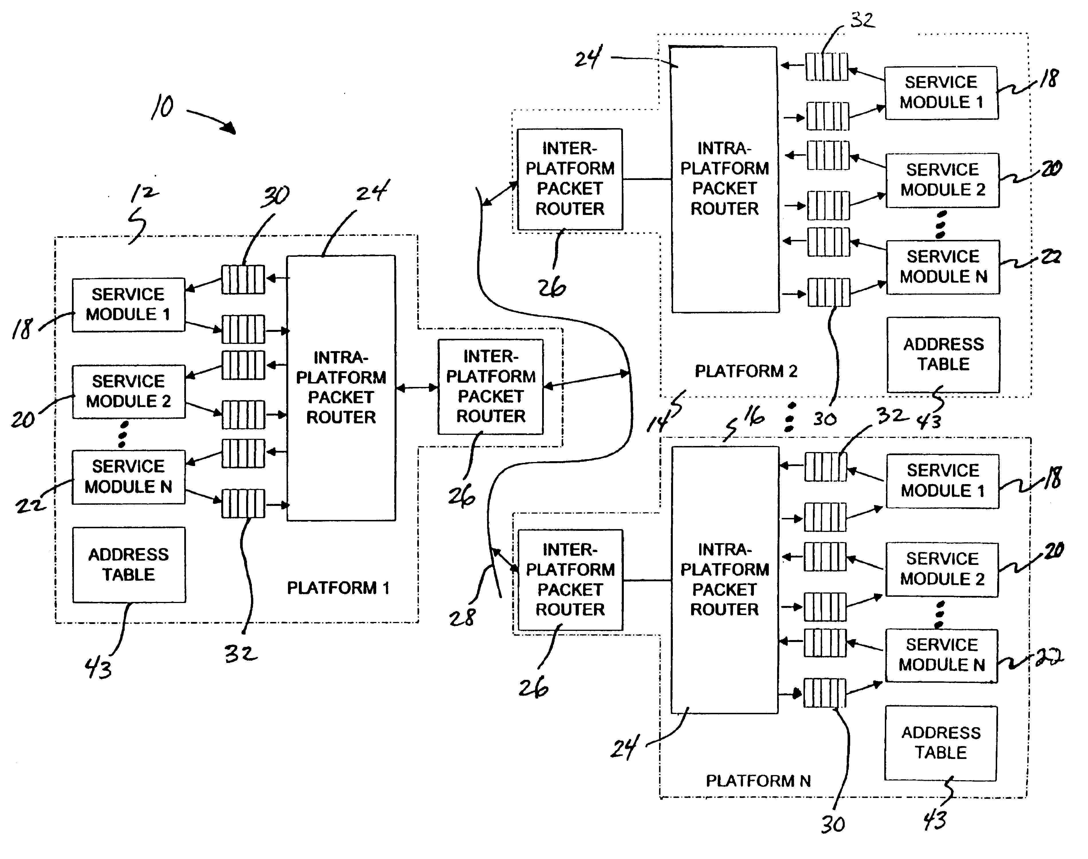 Computer telephony system using multiple hardware platforms to provide telephony services