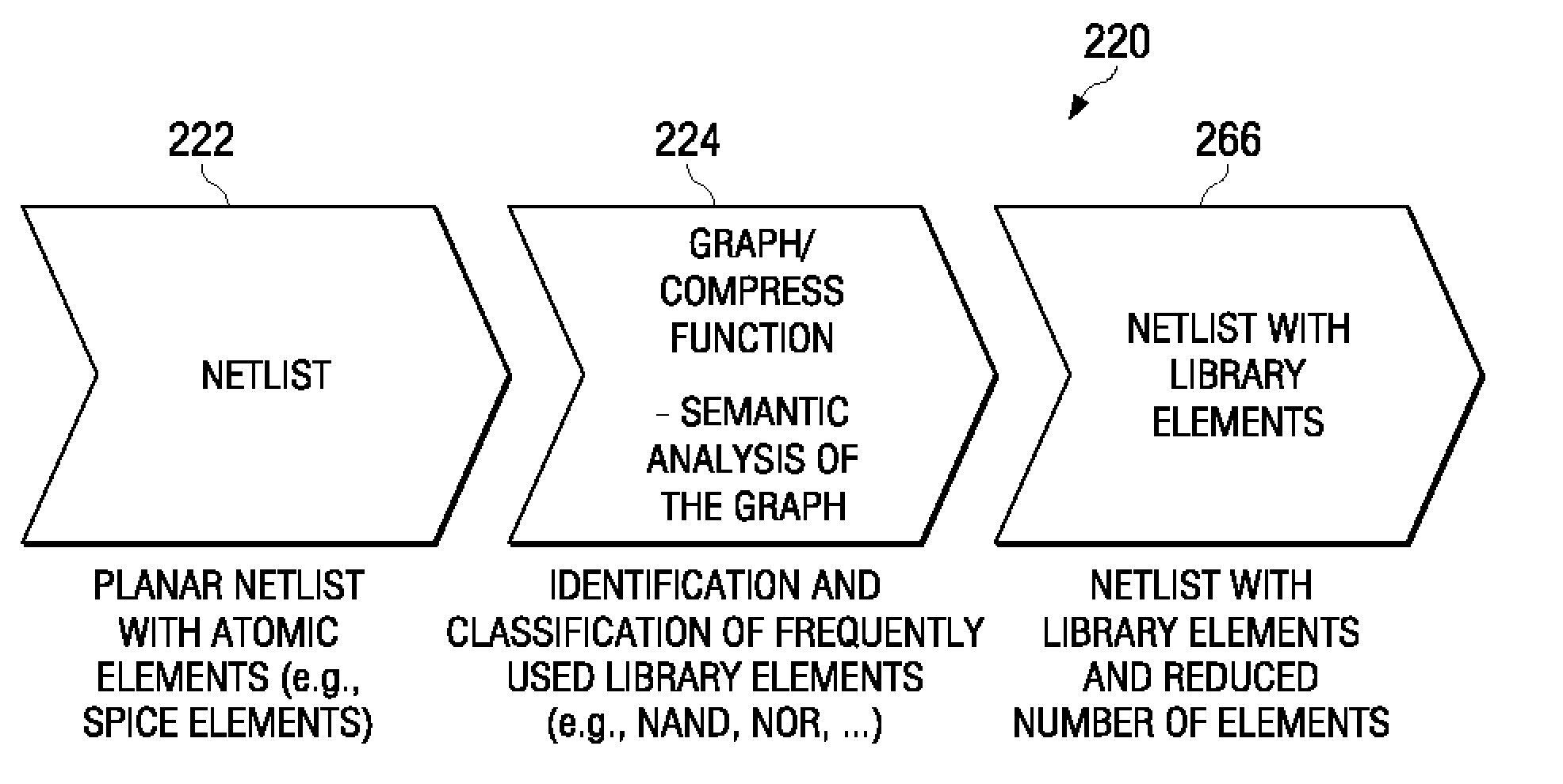 System and method for integrated circuit planar netlist interpretation