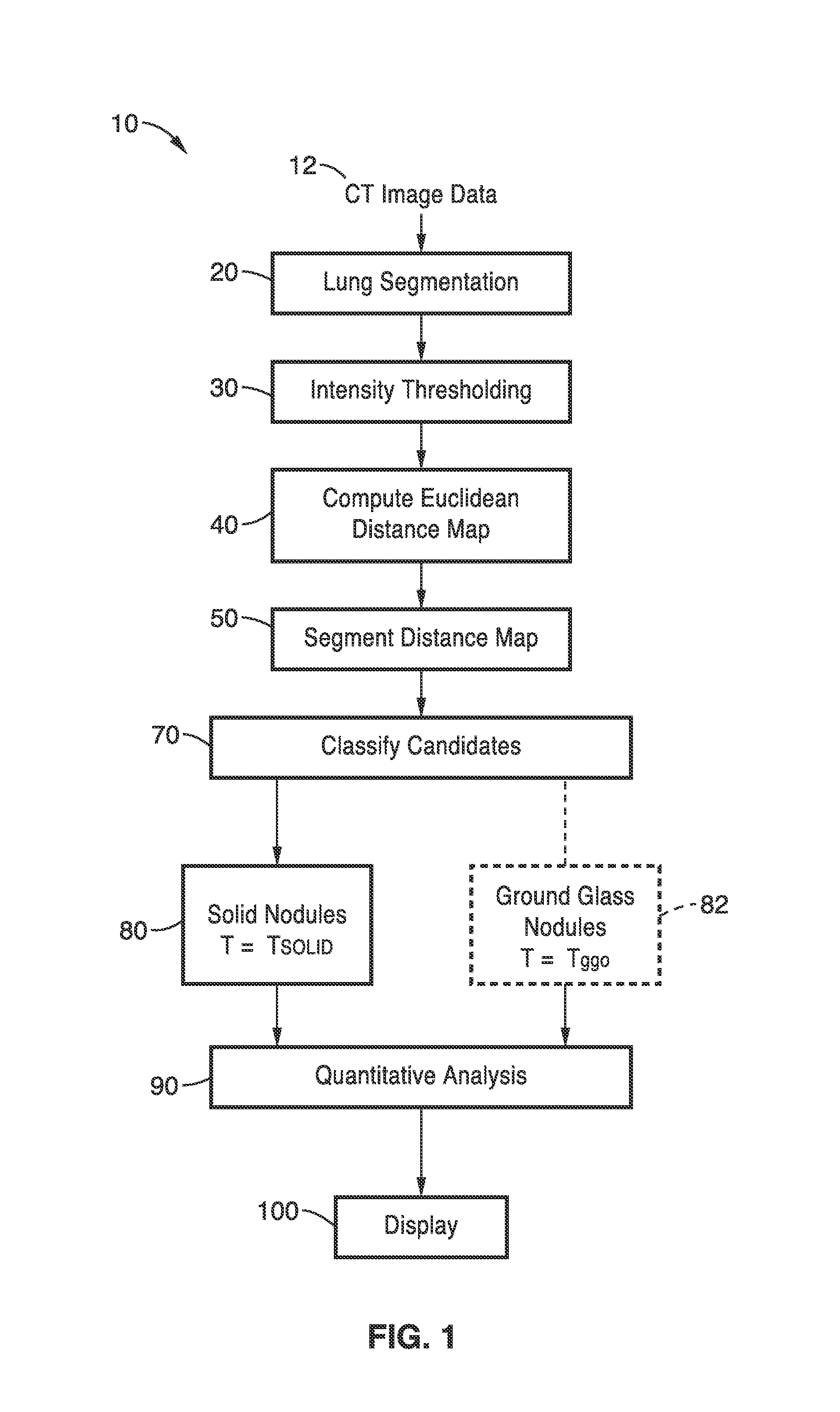 System and method for automated detection of lung nodules in medical images