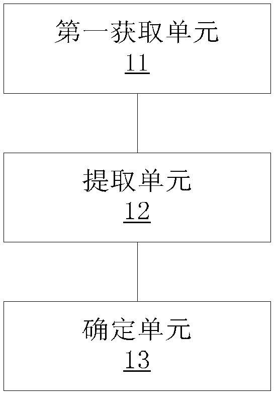 Detection method, device and data processing device of coal gangue pollution scope