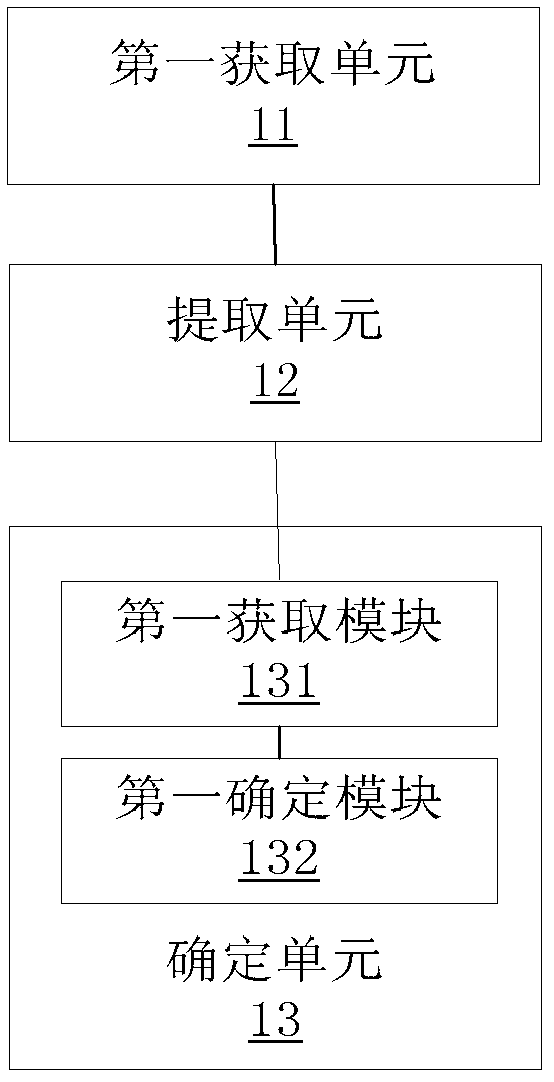 Detection method, device and data processing device of coal gangue pollution scope