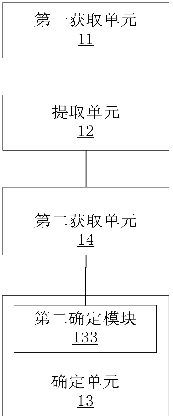 Detection method, device and data processing device of coal gangue pollution scope