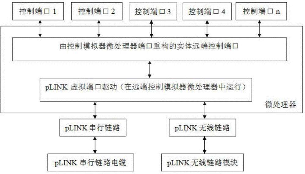 Motor control method