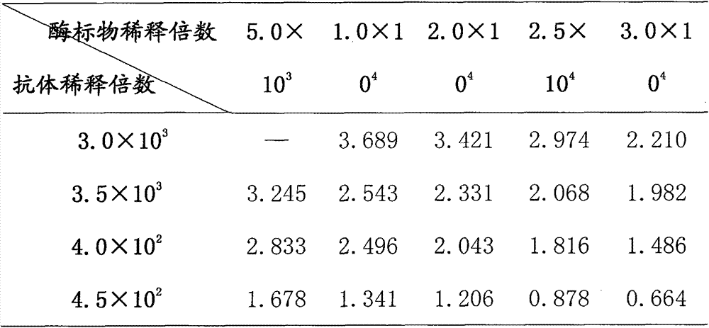 One-step method enzyme-linked immunosorbent assay method and kit for detection of beta-excitants