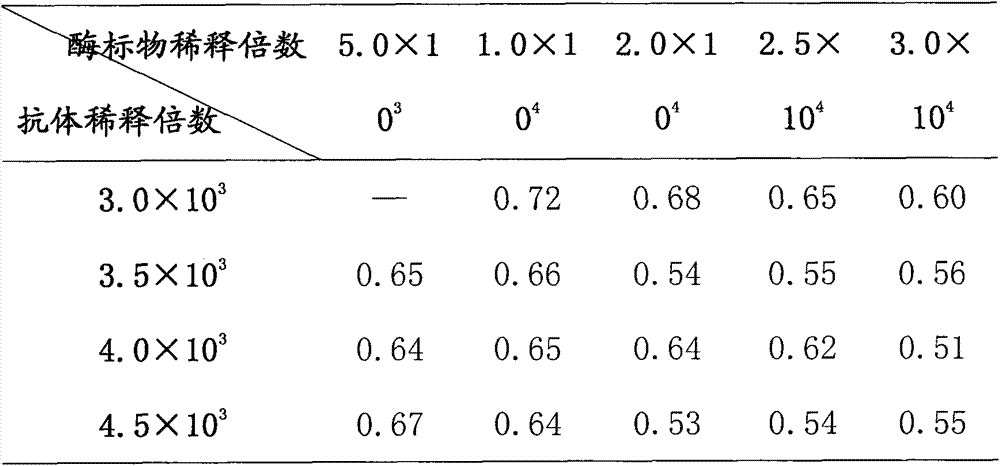 One-step method enzyme-linked immunosorbent assay method and kit for detection of beta-excitants