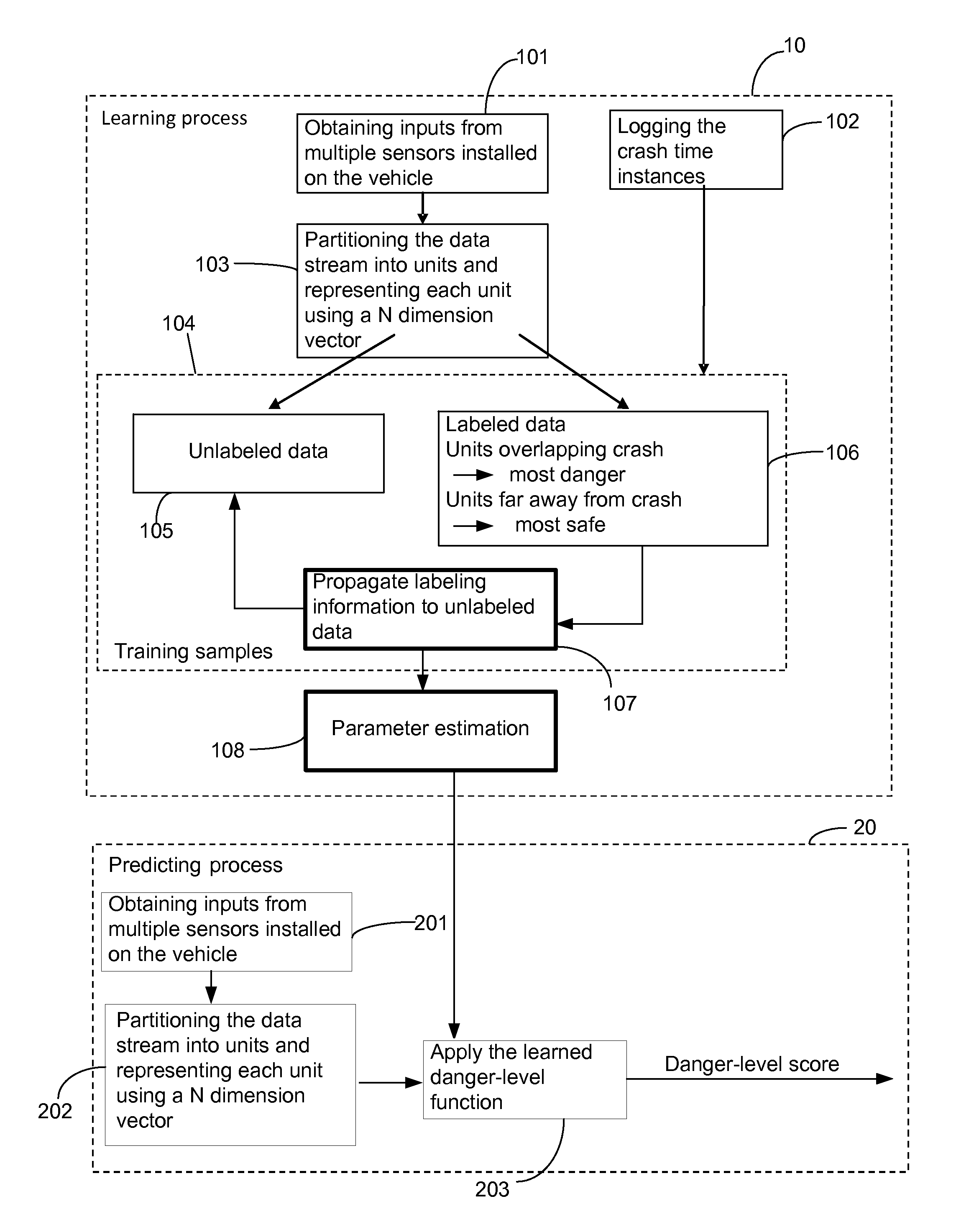 Monitoring driving safety using semi-supervised sequential learning