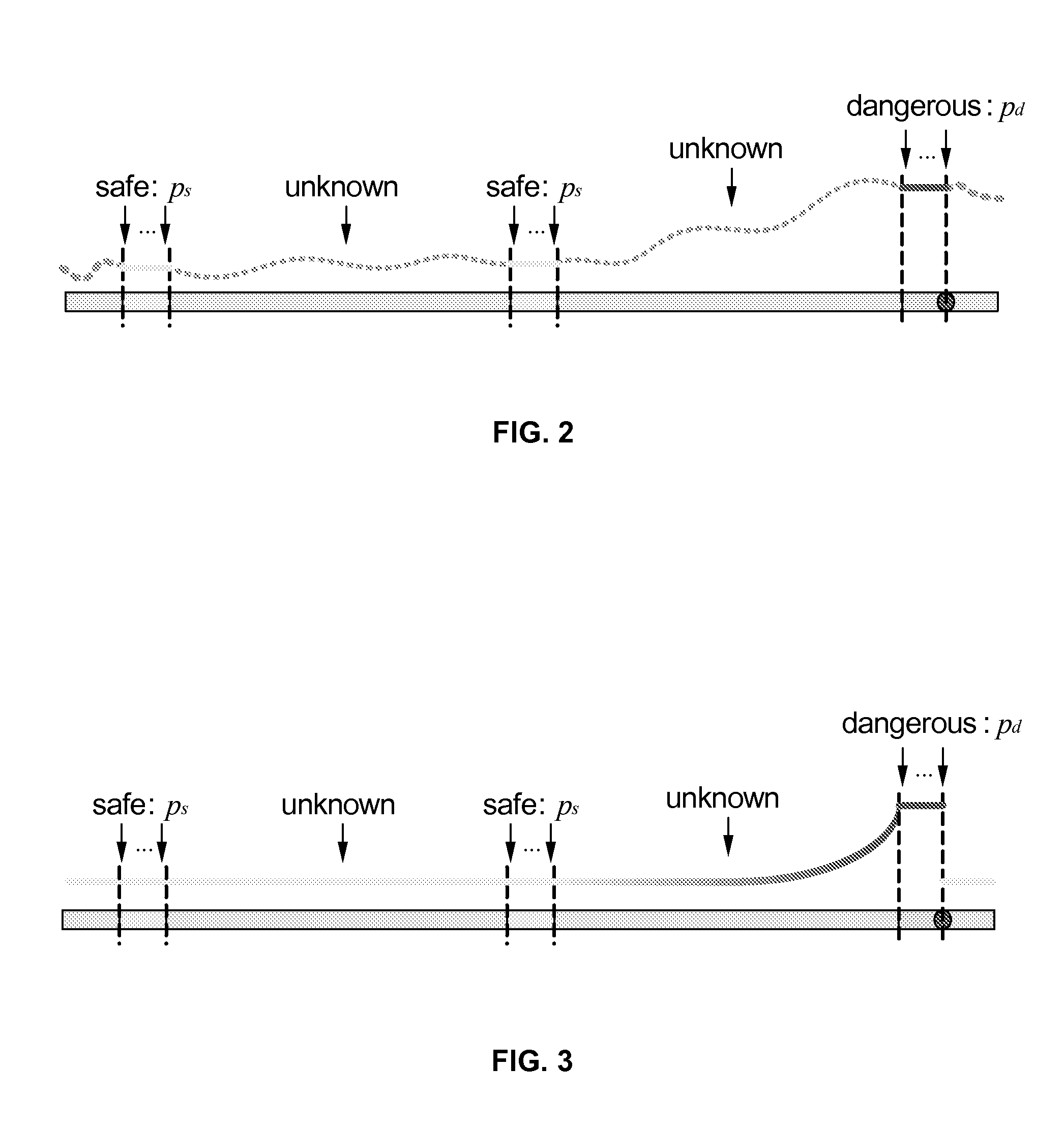 Monitoring driving safety using semi-supervised sequential learning