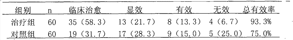 Chinese medicinal external application medicament for treating thyroid nodules