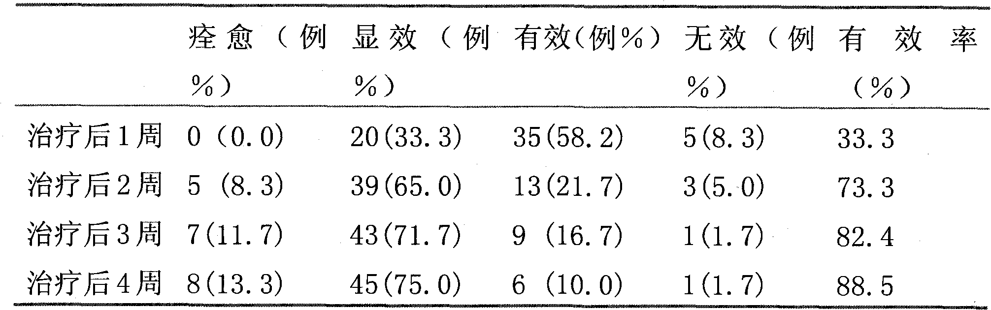 Pure Chinese medicinal preparation for treating acnes