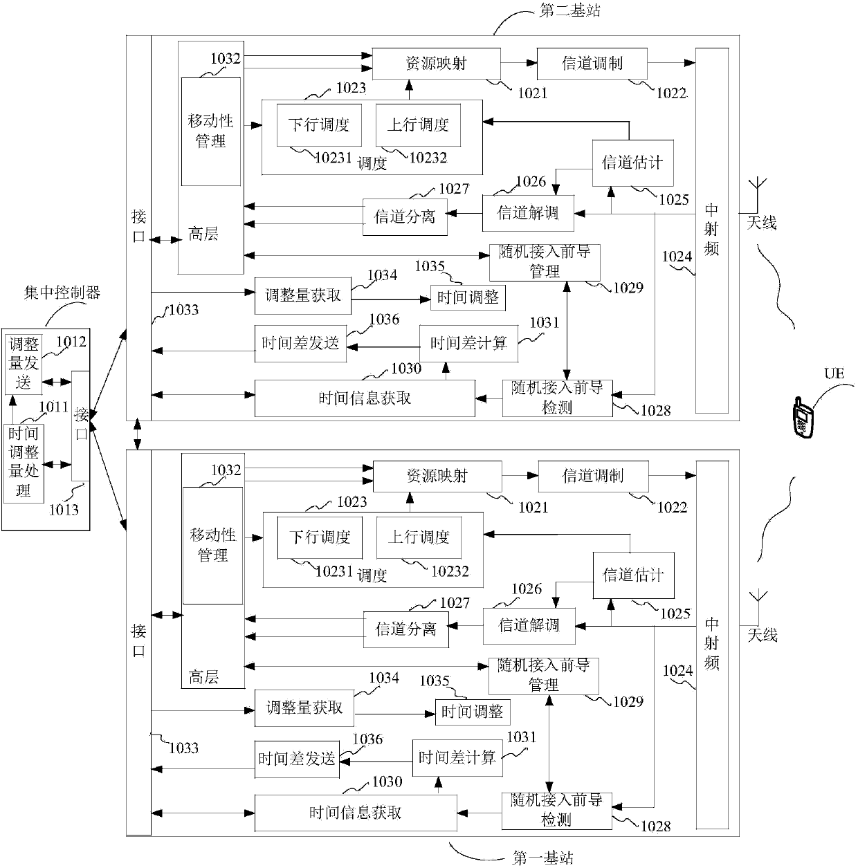 Air interface synchronization method, base stations, control device and wireless communication system