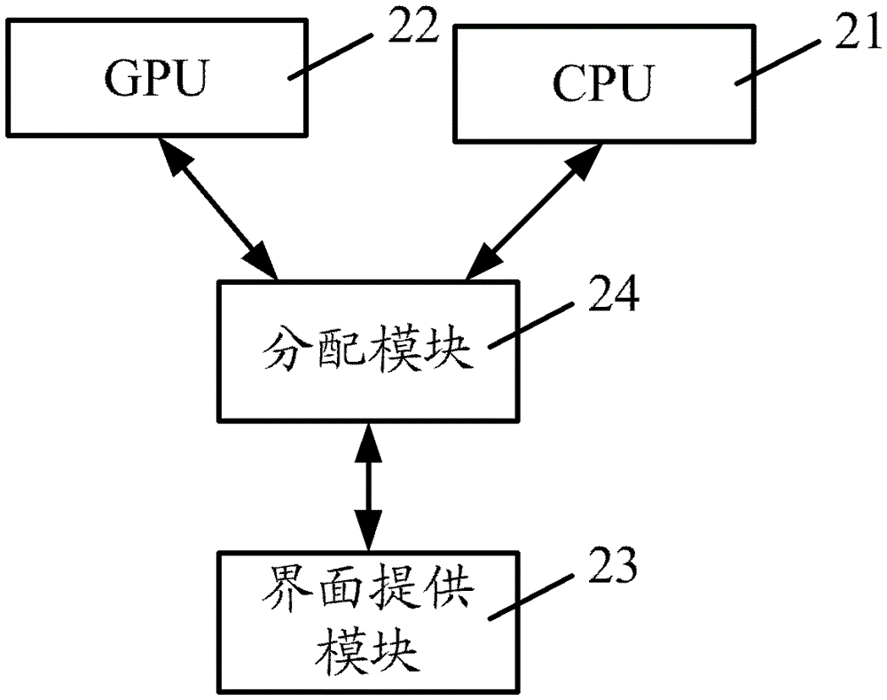 Realization method and device of quantum mechanics calculation