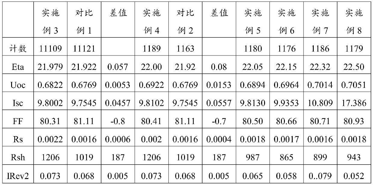 Photovoltaic SE battery and preparation method thereof