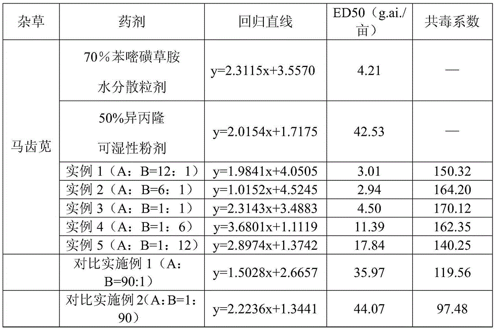 Mixed herbicide with saflufenacil and isoproturon