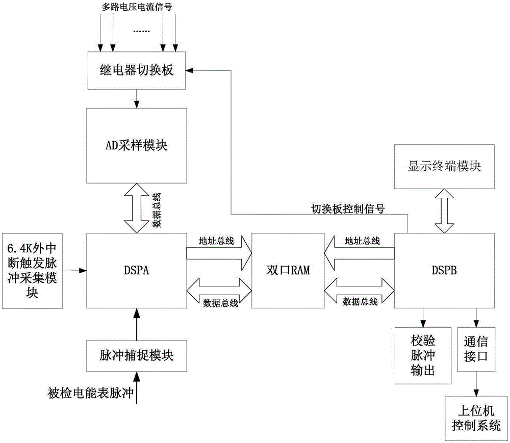 System and method for calibrating errors of watt-hour meters