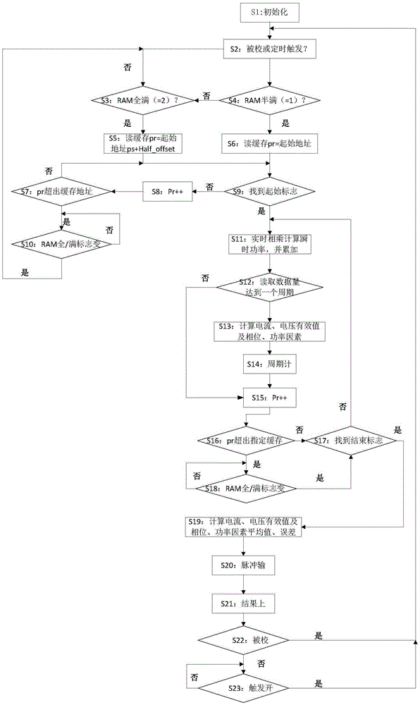 System and method for calibrating errors of watt-hour meters