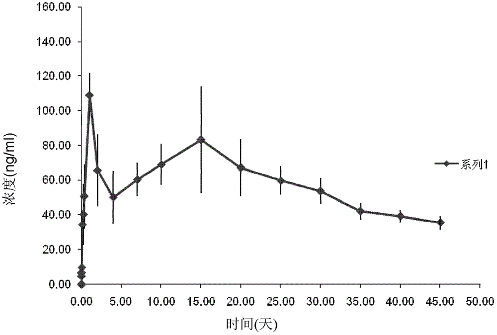 A sustained-release injection preparation and its preparation method and application