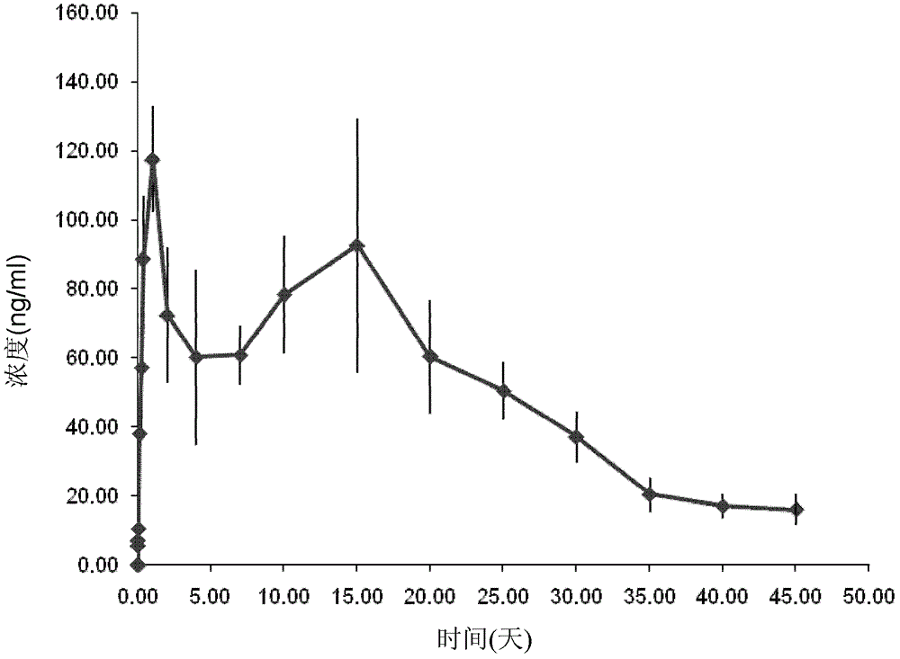 A sustained-release injection preparation and its preparation method and application