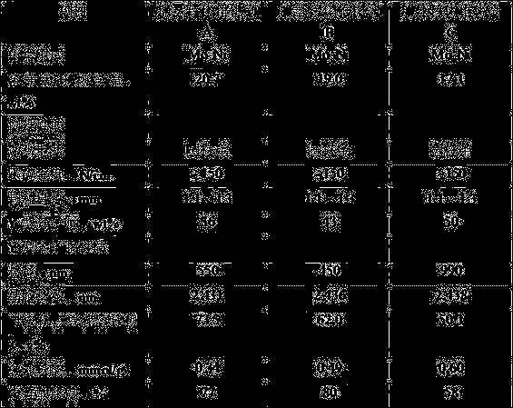 Processing method of catalytic diesel oil