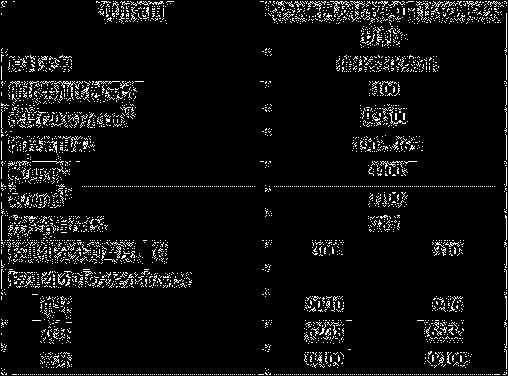 Processing method of catalytic diesel oil