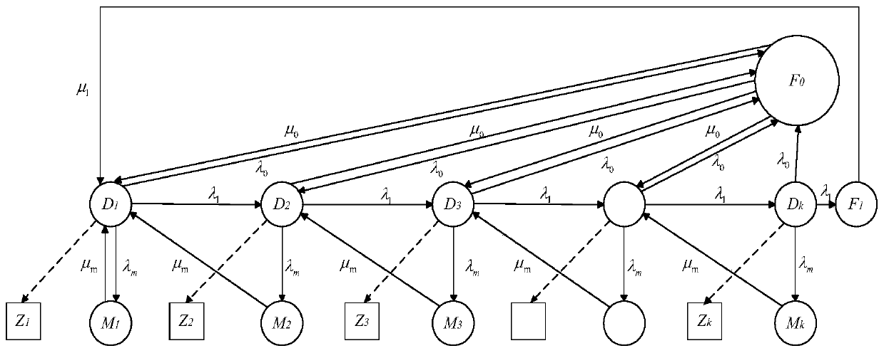 Method for Transformer Aging Prevention and Maintenance Strategy Based on Semi-Markov Chain