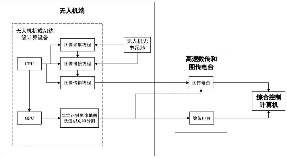 Multi-thread system for constructing orthoimage semantic map in real time