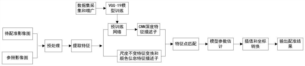 Multi-thread system for constructing orthoimage semantic map in real time