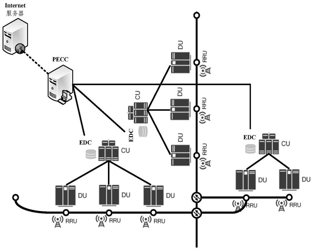 A data processing method and device