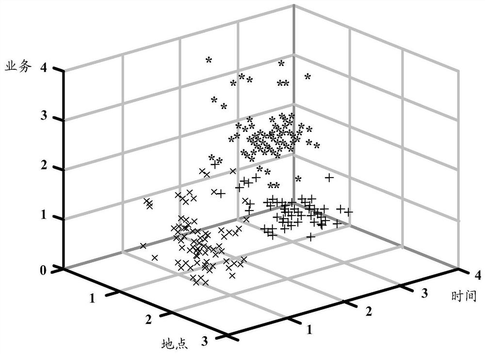 A data processing method and device