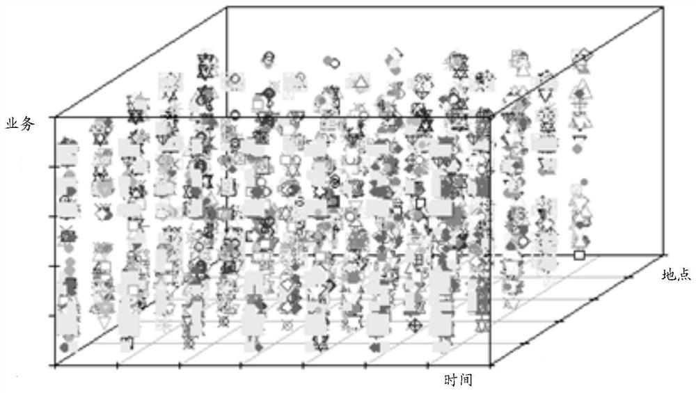 A data processing method and device