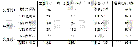 A method for simultaneously preparing crude human urinary kininogenase and crude human urinary trypsin inhibitor